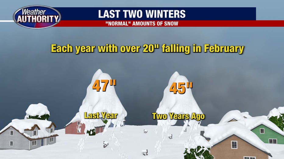 More snow? Here's Michigan's winter 2022-2023 outlook