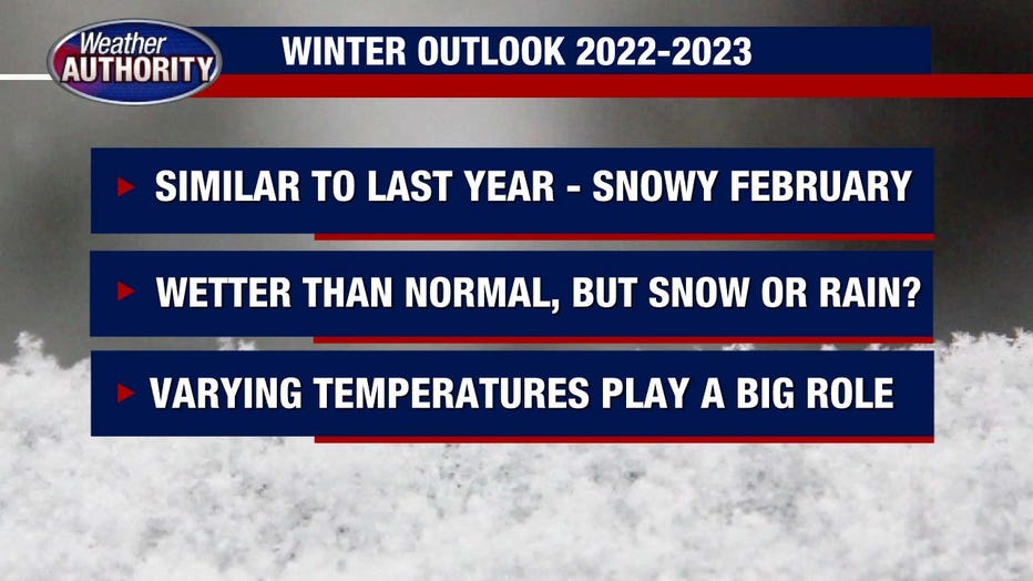 More snow? Here's Michigan's winter 2022-2023 outlook