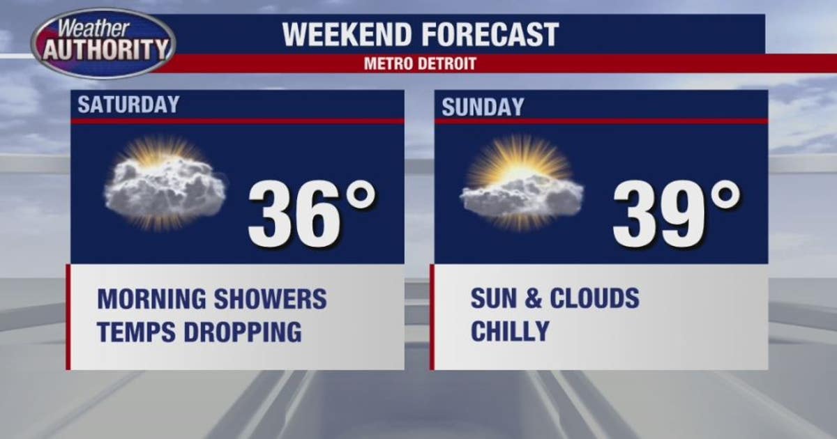 Wind Advisory overnight; chance of showers Saturday | FOX 2 Detroit