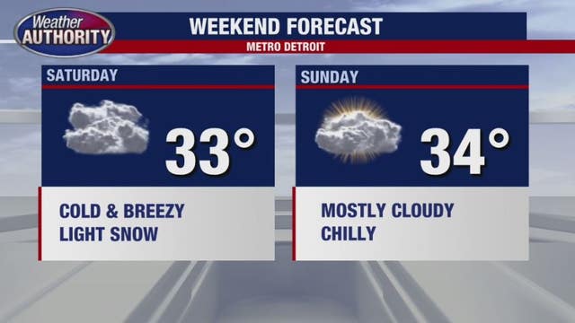 Chilly weekend in store with light snow Saturday