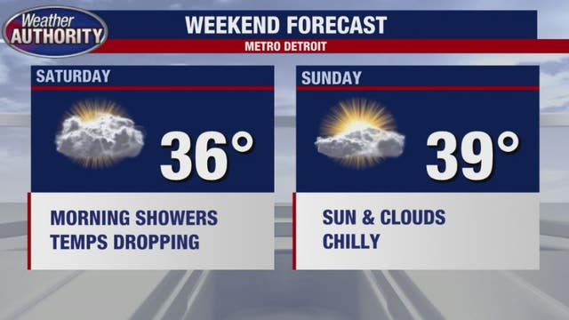 Wind Advisory overnight; chance of showers Saturday