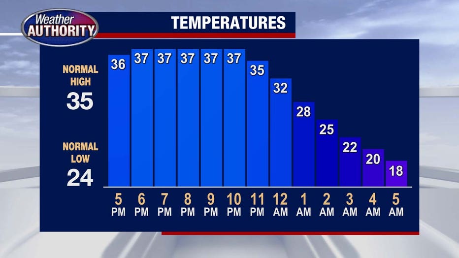 Winter Storm Warning In Effect In Michigan - Here's When The Snow ...