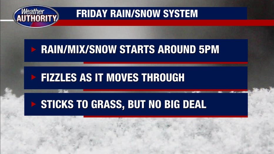 Wintry Mix Of Snow, Rain Friday Night In Southeast Michigan | FOX 2 Detroit