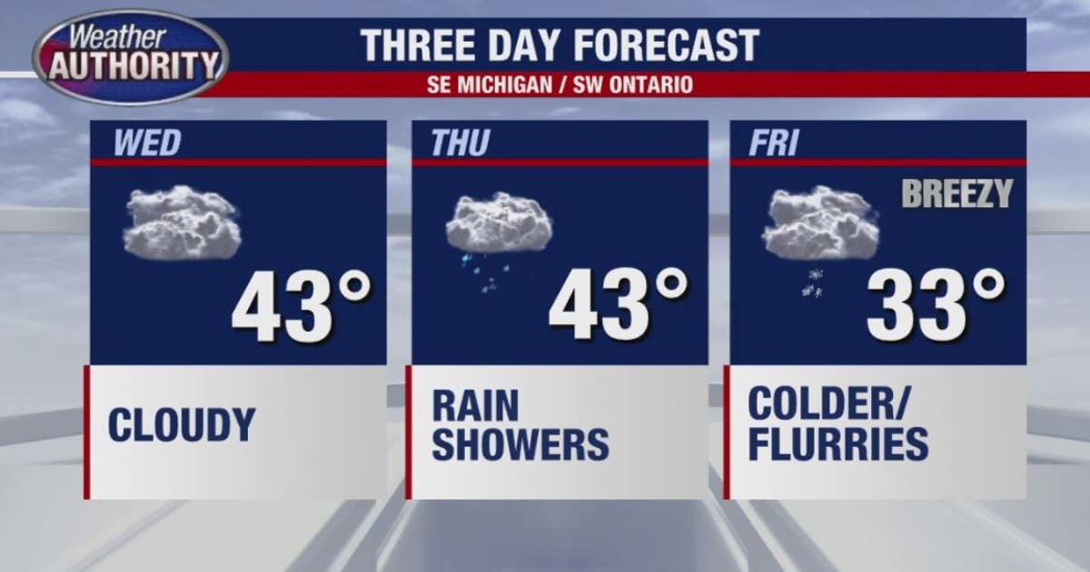 Temps to get chilly by end of week | FOX 2 Detroit
