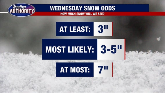 Timeline: When Metro Detroit will see snow today - and how much to expect