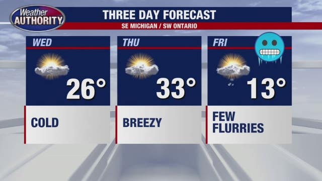 Frigid pattern continues, chance for flurries overnight
