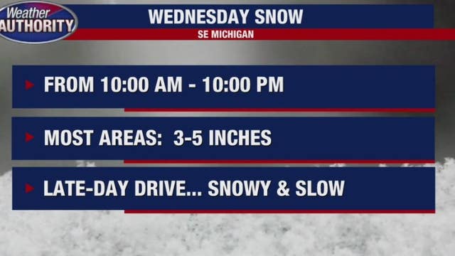 Winter storm expected Wednesday; 3-5 inches possible