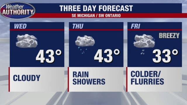 Temps to get chilly by end of week