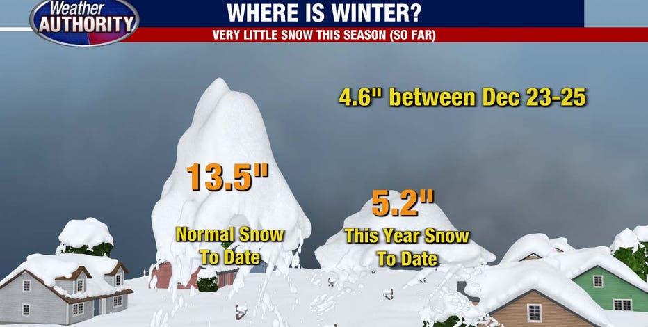 Where is winter? When Detroit can expect a return to real winter
