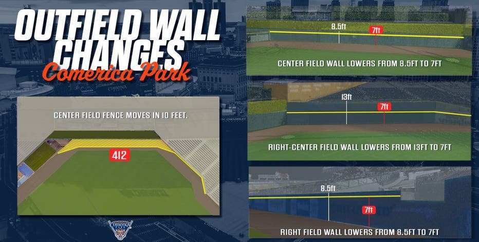 Comerica Park's new fences : r/baseball