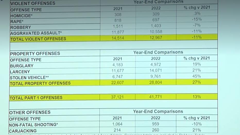 We Are Not Satisfied Detroit Police Report 11 Decrease In Violent   Crime Data 