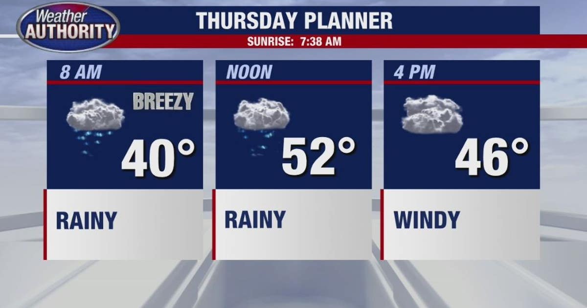 Wind advisory for Thursday, gusts up to 50 mph with early rain | FOX 2 ...