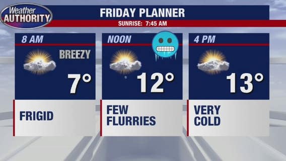 Dangerously cold temps settle in for Friday