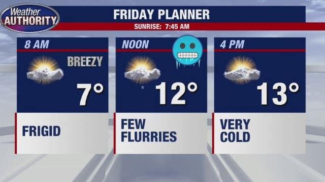 Dangerously cold temps settle in for Friday