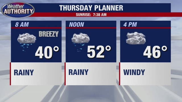 Wind advisory for Thursday, gusts up to 50 mph with early rain