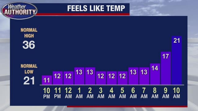 A weekend warm-up is coming