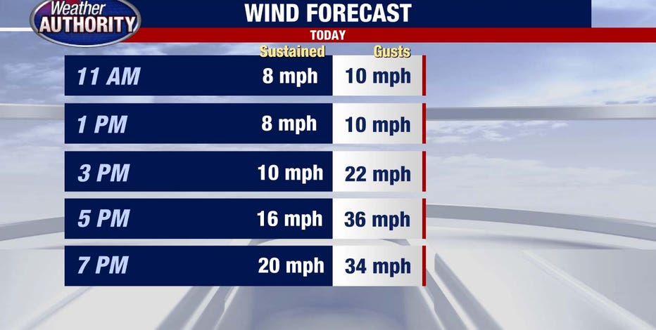 https://images.foxtv.com/static.fox2detroit.com/www.fox2detroit.com/content/uploads/2023/02/932/470/a2a6e2f0-Today-Day-Planner-5-Part-3Q-Winds.jpg?ve=1&tl=1