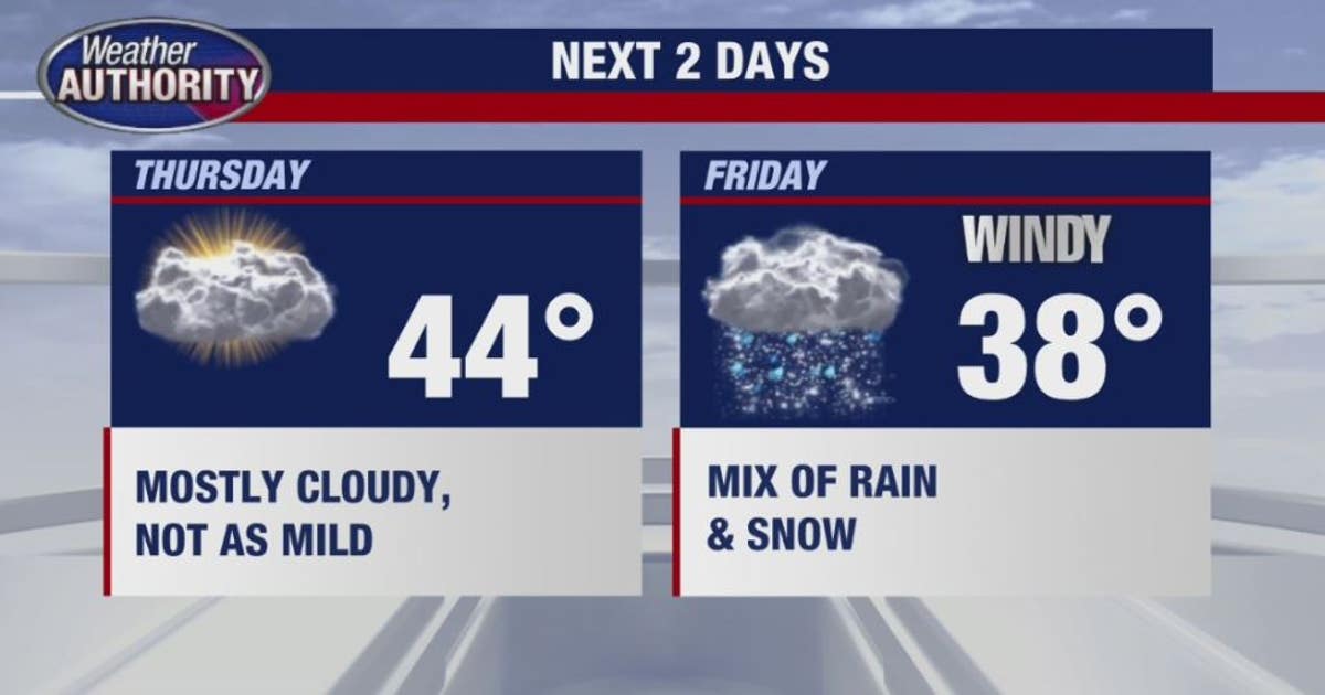 Spring returns, bringing some mid-week rain | FOX 2 Detroit