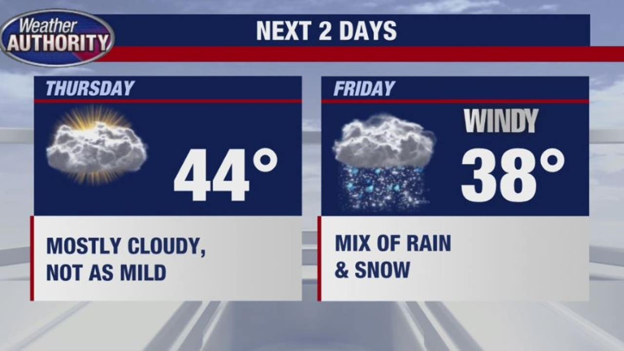 Spring Returns, Bringing Some Mid-week Rain | FOX 2 Detroit