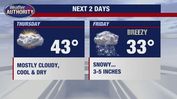 Snowstorm for Friday brings 3-5 inches to SE Michigan