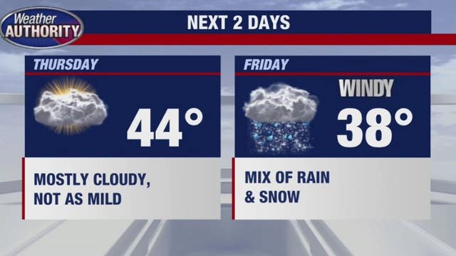 Snow and rain coming on Friday