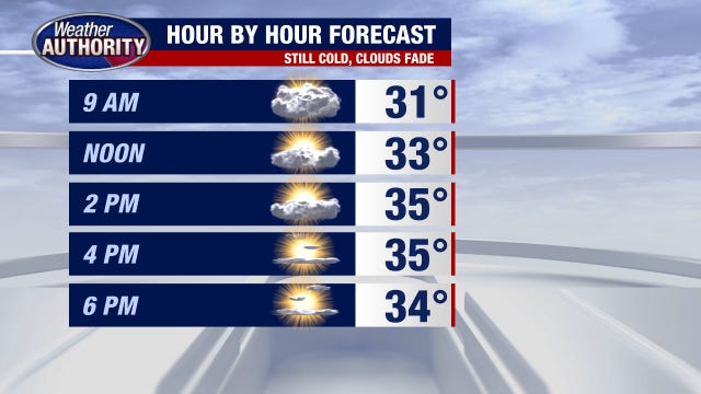 Metro Detroit weather: Snow moves out, cold stays Tuesday