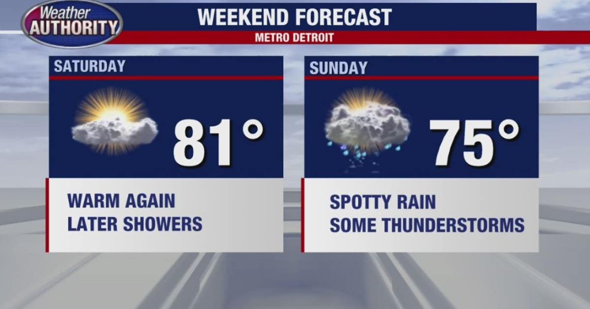 Warm temps come to a close after weekend | FOX 2 Detroit