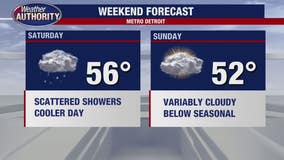 Chilly weekend in store, rain for Saturday