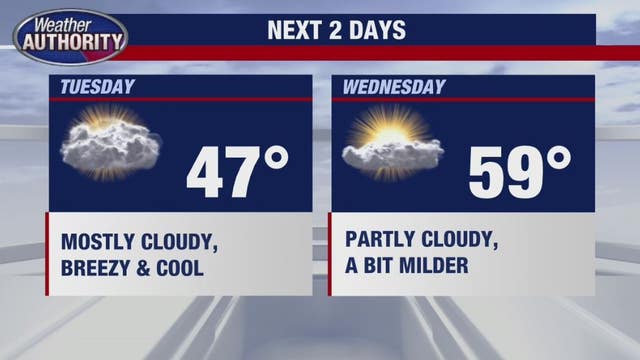 Chilly temps stick around until Thursday - then a dip back down