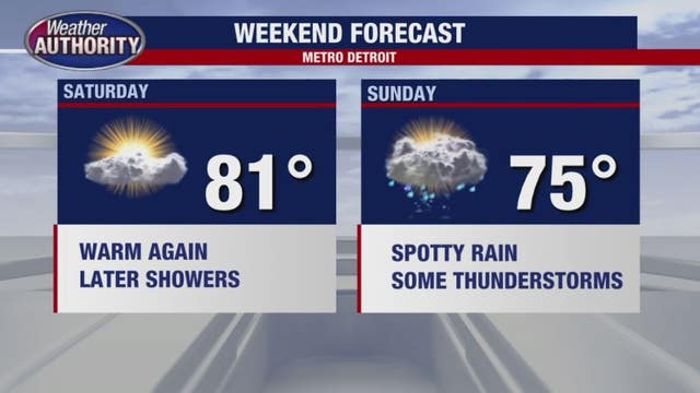 Warm temps come to a close after weekend