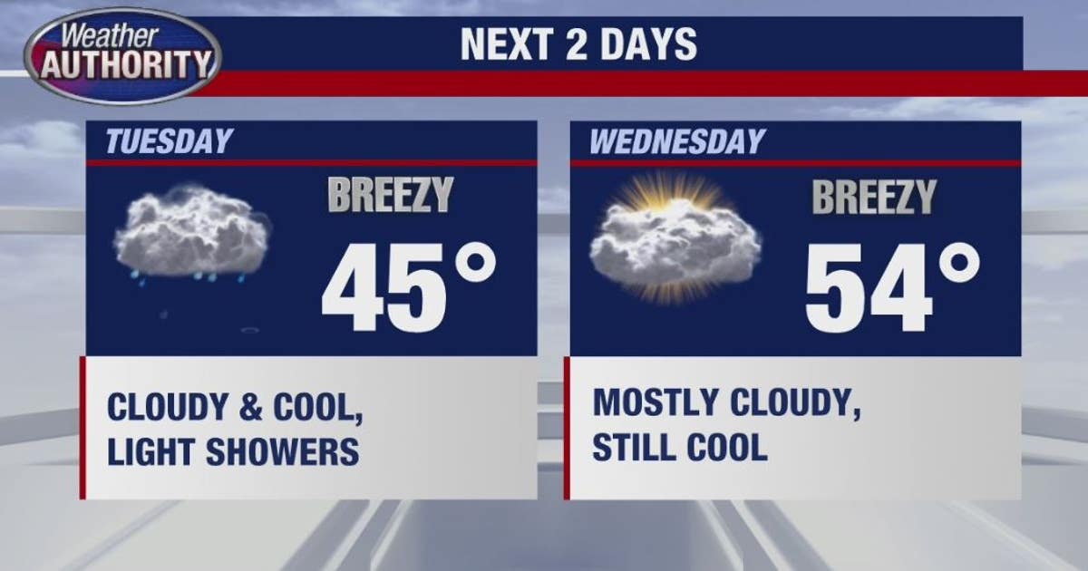 The rain and cool temps stick around, but warmer by the weekend | FOX 2 ...