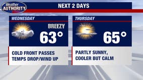 Cold front moves in for mid-week