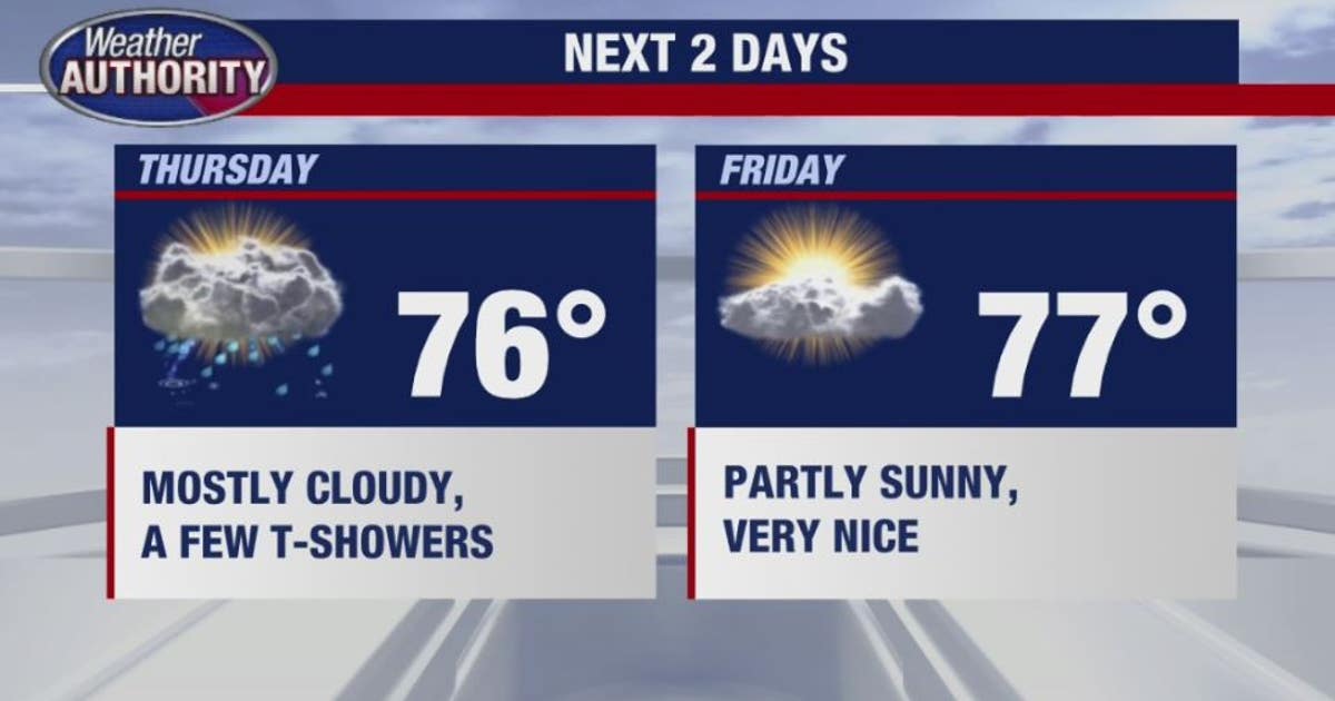 Some thunderstorms for Thursday, temps warm up for the weekend | FOX 2 ...