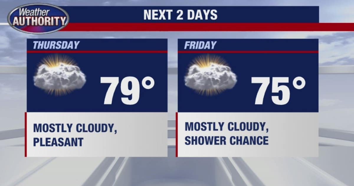 Getting cooler with chance for rain on Friday | FOX 2 Detroit