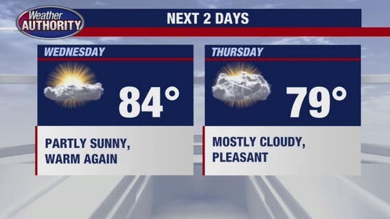 Summer officially starts Wednesday with warm temps