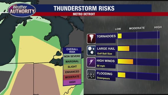 Severe weather in Michigan - What's the difference between a tornado watch and a warning?