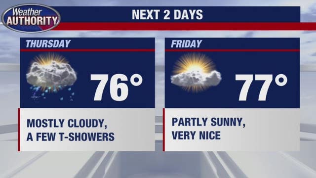 Some thunderstorms for Thursday, temps warm up for the weekend