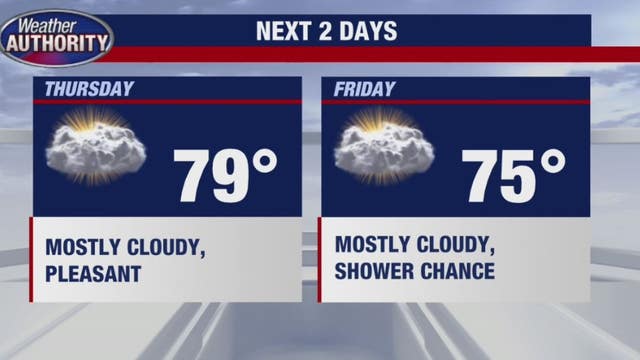 Getting cooler with chance for rain on Friday