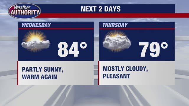 Summer officially starts Wednesday with warm temps