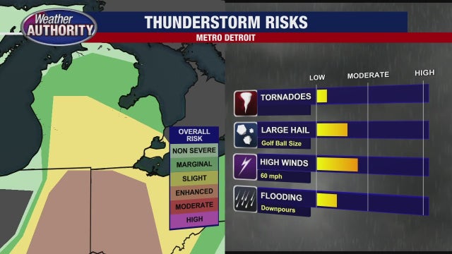 Severe weather in Michigan - What's the difference between a tornado watch and a warning?