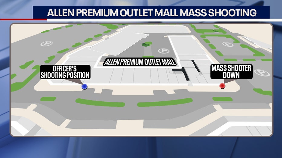 b9815654-MAP_Allen-Outlet-Shooting_Positions_02.jpg