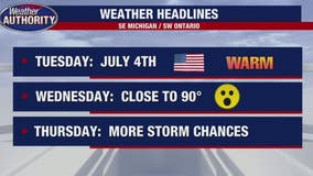 Chance of 90 degrees on July 4, storms chances return Thursday