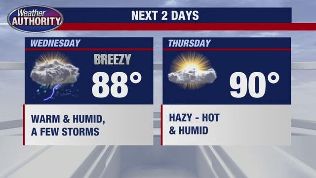 Strong storms expected Wednesday with chance for isolated tornado