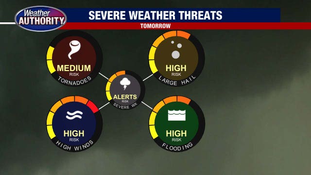 Metro Detroit severe weather: High winds, large hail threats in Wednesday's forecast