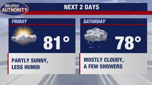 Cooler temps coming for the weekend