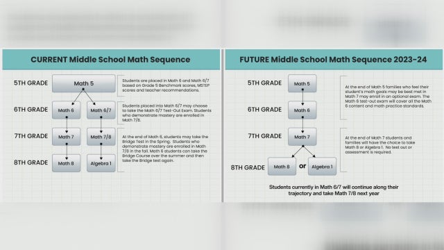 Parents want some Troy school board members recalled over middle school honors track changes