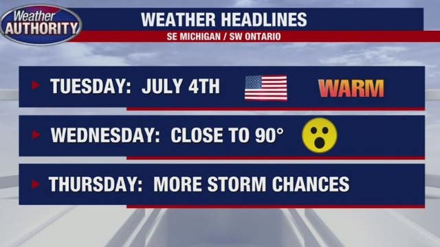 Chance of 90 degrees on July 4, storms chances return Thursday