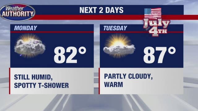 Humidity and storms persist into Monday