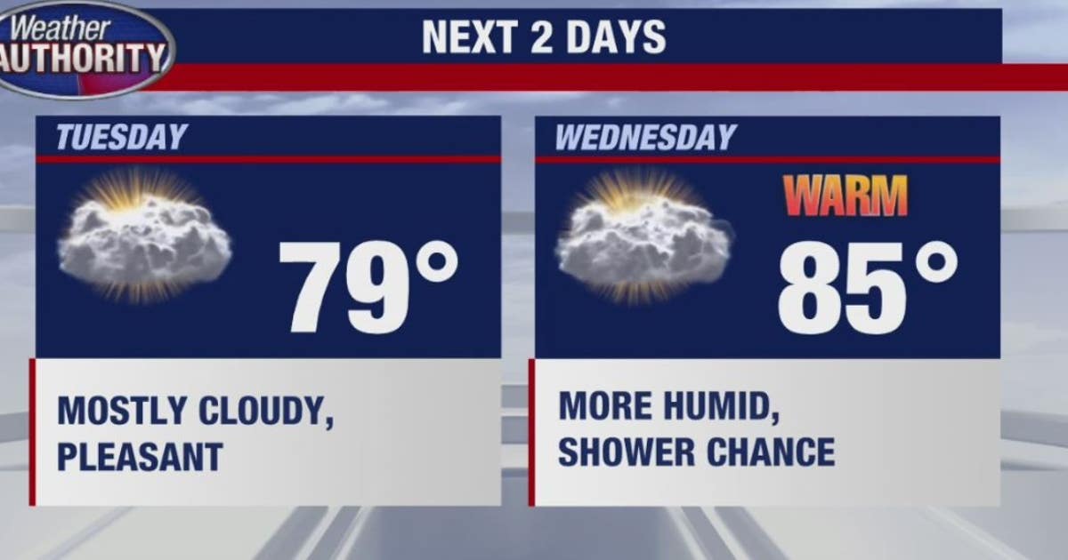 Temps warm up by Thursday, which might be hottest day of summer | FOX 2 ...