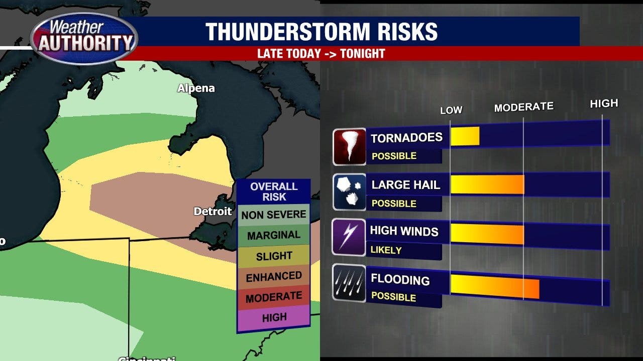 More severe weather on the way Thursday – these cities could see flooding